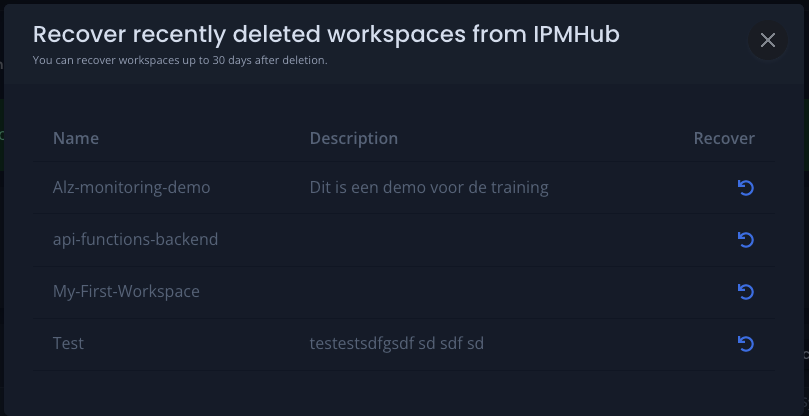 organizationview